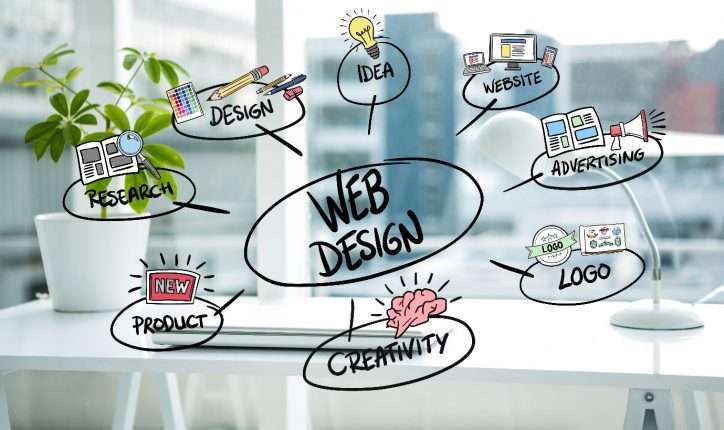 Why You Should Choose Accruon Technologies For Your Website Design in India?